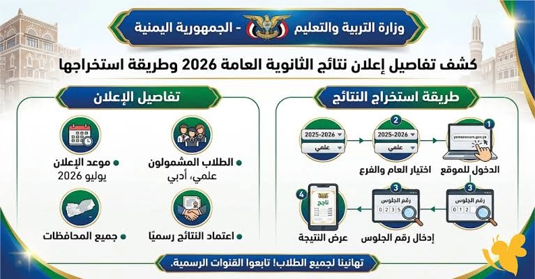 نتيجة الثانوية العامة 2026